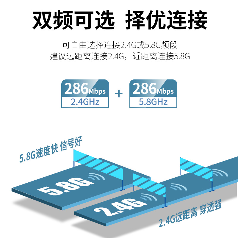 COMFAST免驱动WiFi6无线网卡USB接口接收发射器台式机笔记本电脑连接热点外置网络外接600M迷你信号CF-941AX-图2