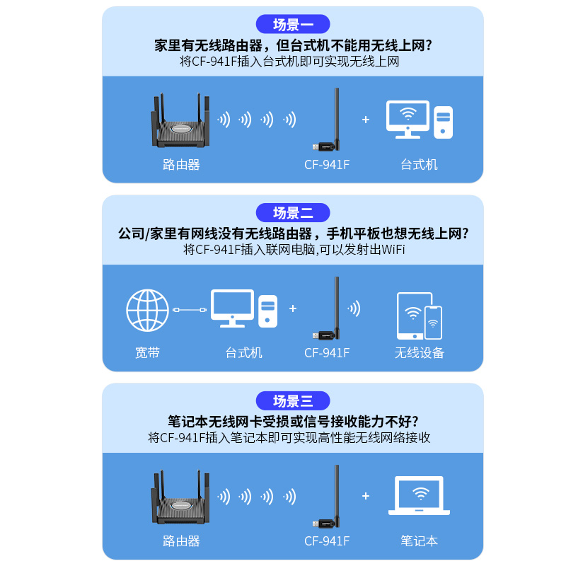 COMFAST 免驱动wifi6无线网卡台式机usb接收发射器笔记本电脑主机连接热点外置网络外接600m增益天线 CF-941F - 图2