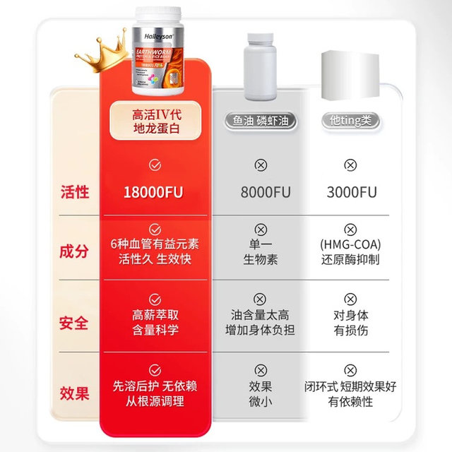 Sibosen Dilong Protein Tablets with Natto Red Yeast for middle-aged and elderly people with triglyceride cardiovascular and cerebrovascular diseases imported from Australia.