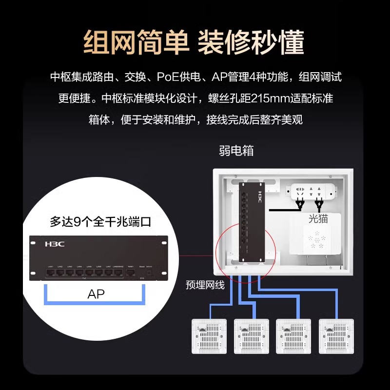 H3C新华三千兆AP路由器全屋套装覆盖吸顶无线ap面板千兆wifi6 86入墙3000M双频poe交换机AC双WAN口家用5G别墅 - 图0