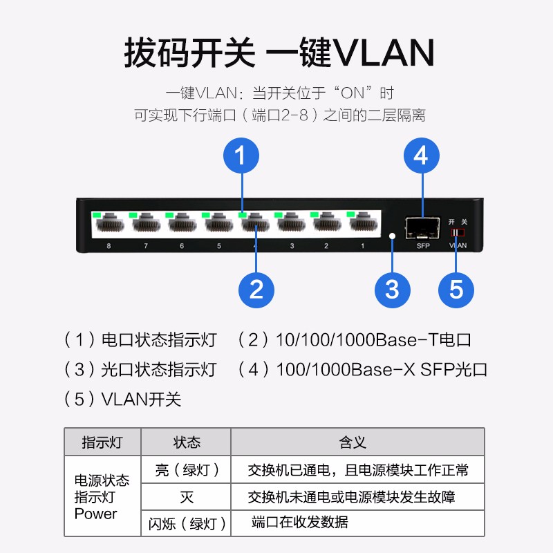 新华三（H3C）8口千兆交换机 非网管企业级交换器 监控网络网线分线器 分流器 S1209F - 图2