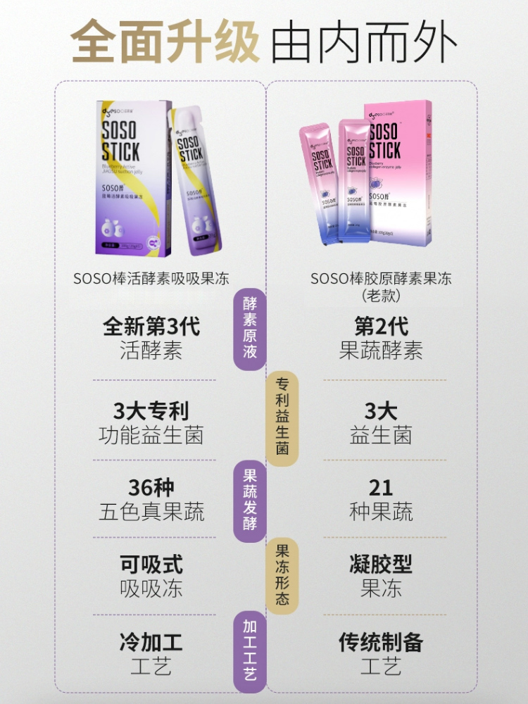 多燕瘦soso棒果冻蓝莓酵素西梅清肠排宿便官方旗舰店减孝素脂食品