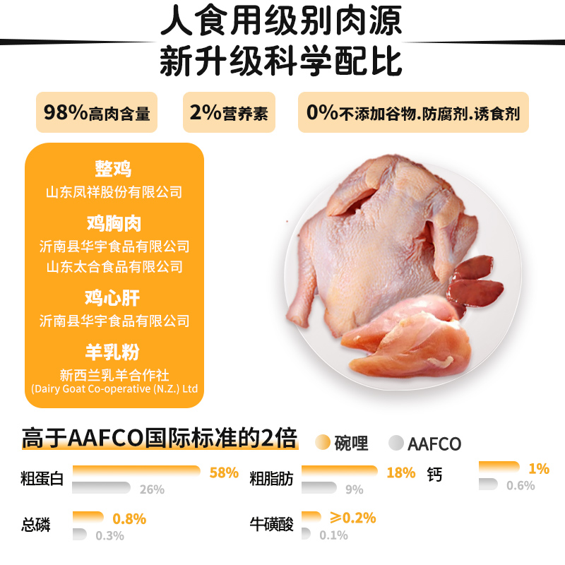 碗哩主食冻干猫粮试吃装全价幼成猫咪无谷生骨肉增肥发腮鸡肉低敏-图0