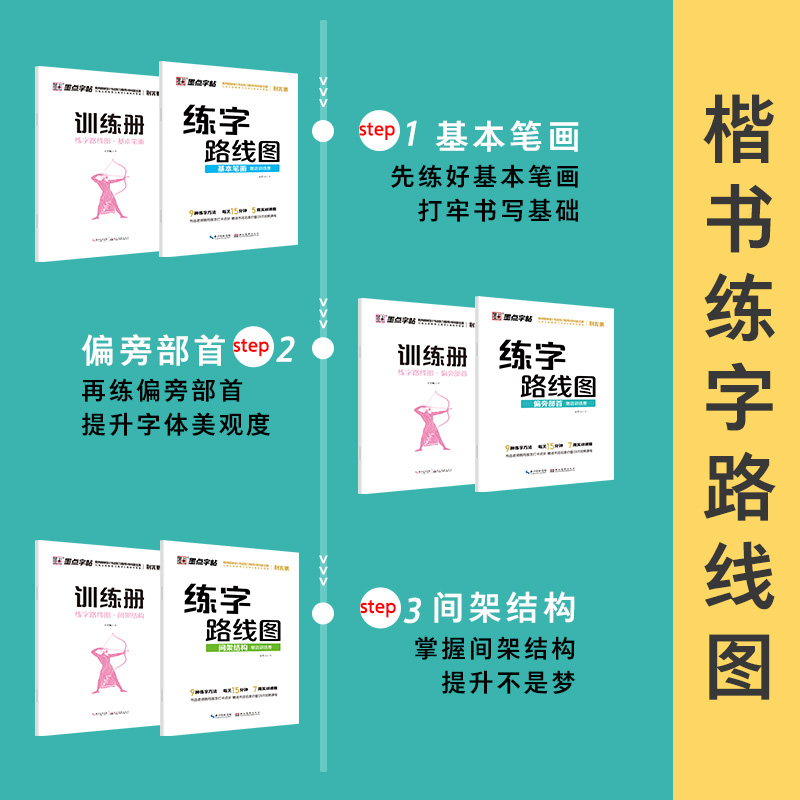 墨点字帖荆宵鹏楷书入门基础训练字本练字路线图基本笔画间架结构偏旁部首行楷练字帖成人练字赠训练册中小学初学者硬笔楷书字帖 - 图1