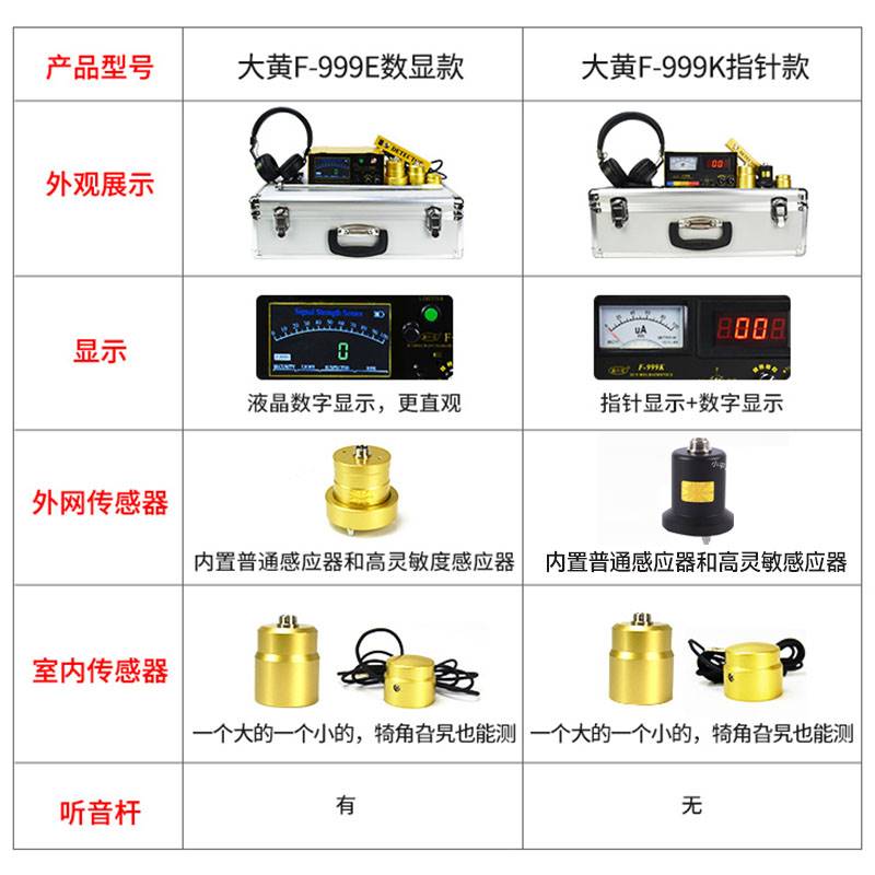 精准测漏仪专业自来水管道测漏仪器高精度卫生间房屋漏水点检测仪-图0