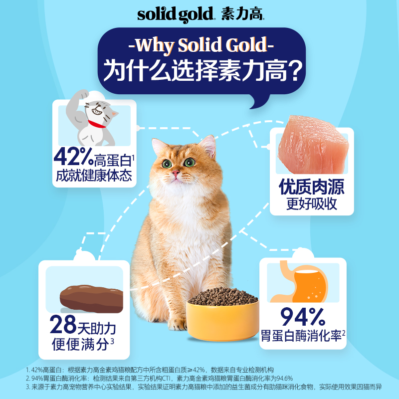 [官方旗舰店]金素力高进口金素猫粮幼猫成猫发腮高蛋白鸡肉味12磅 - 图0