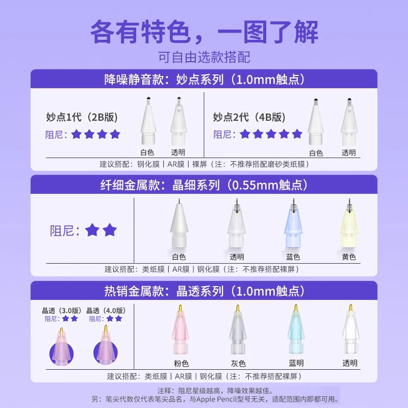 兴菲妙点笔尖4B降噪适用ApplePencil Pro/1/2代/USB-C改造笔头晶透金属针管3.0/4.0晶细0.55mm图书馆耐磨静音 - 图1