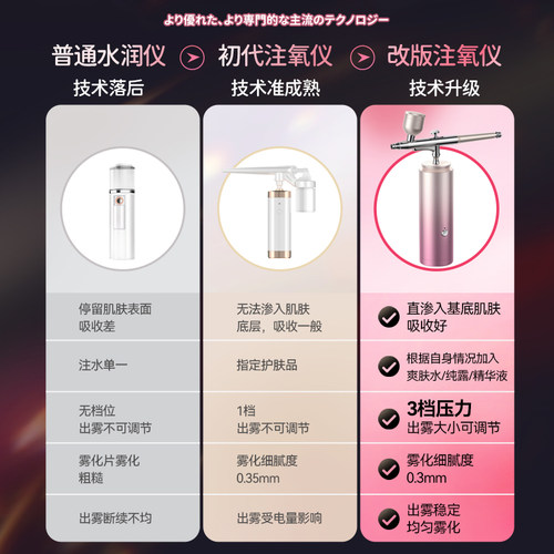 Magitech日本注氧仪美容仪器家用补水精华导入美容院手持纳米喷雾 - 图3