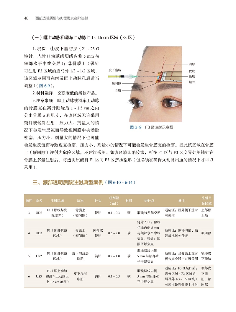 正版面部透明质酸与肉毒毒素高阶注射 附带手术视频 韩雪峰王岩主编东方微整形技术整形外科学面部肉毒素结构复位解剖美容整形书籍 - 图2