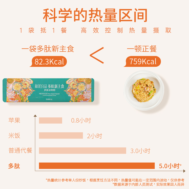 和优良品多肽新主食官网旗舰店官方多肽新主主食代餐粉 - 图1