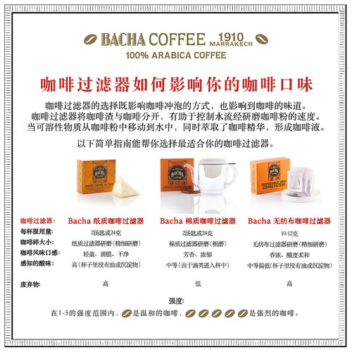 Bacha Coffee | 夿萐咖啡内罗毕雨研磨咖啡粉礼盒250g/盒新加坡 - 图2