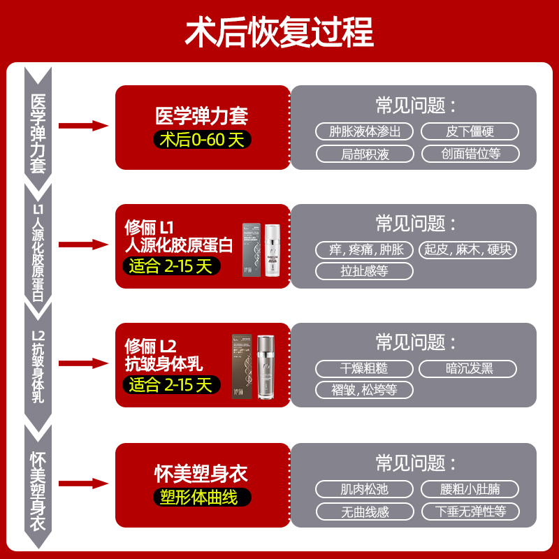 [线下同款]怀美一期塑身腰封收腹带吸腰部术后辅助塑形脂肪腰夹-图2