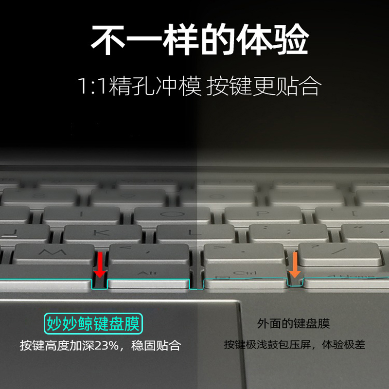 适用ThinkPadT14键盘膜2023款14英寸T14s键盘保护膜防尘套垫T14P笔记本贴膜T14/T14s Gen4电脑屏幕钢化膜2022-图2