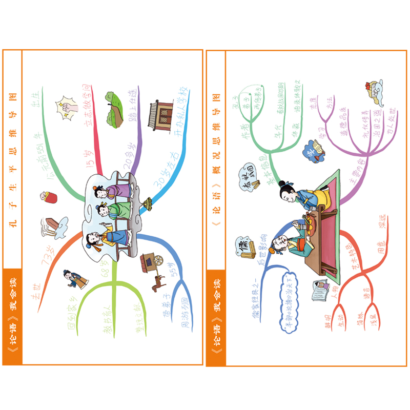 思维导图论语我会读彩图注音版正版原文少儿童传统国学启蒙小学生一二三年级课外阅读含注释译文6-10岁中华传统文化经典读本书籍 - 图3