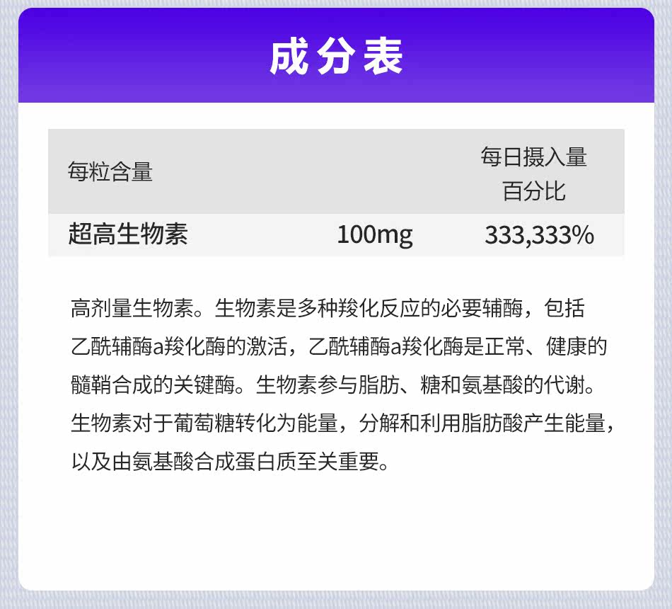 美国arg高剂量生物素100mg ms胶囊 AllergyResearchGroup海外其他膳食营养补充剂