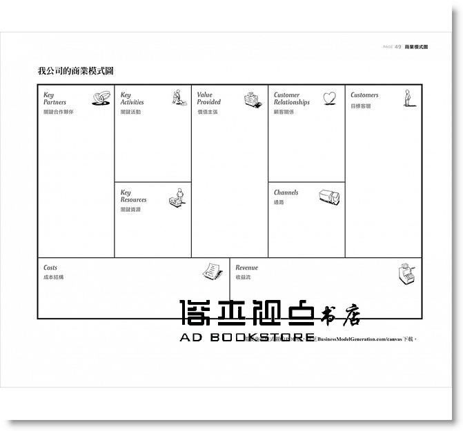 现货（主图视频介绍） 一个人的获利模式：用这张图，探索你未来要走的路   Tim Clark 早安财经 - 图2