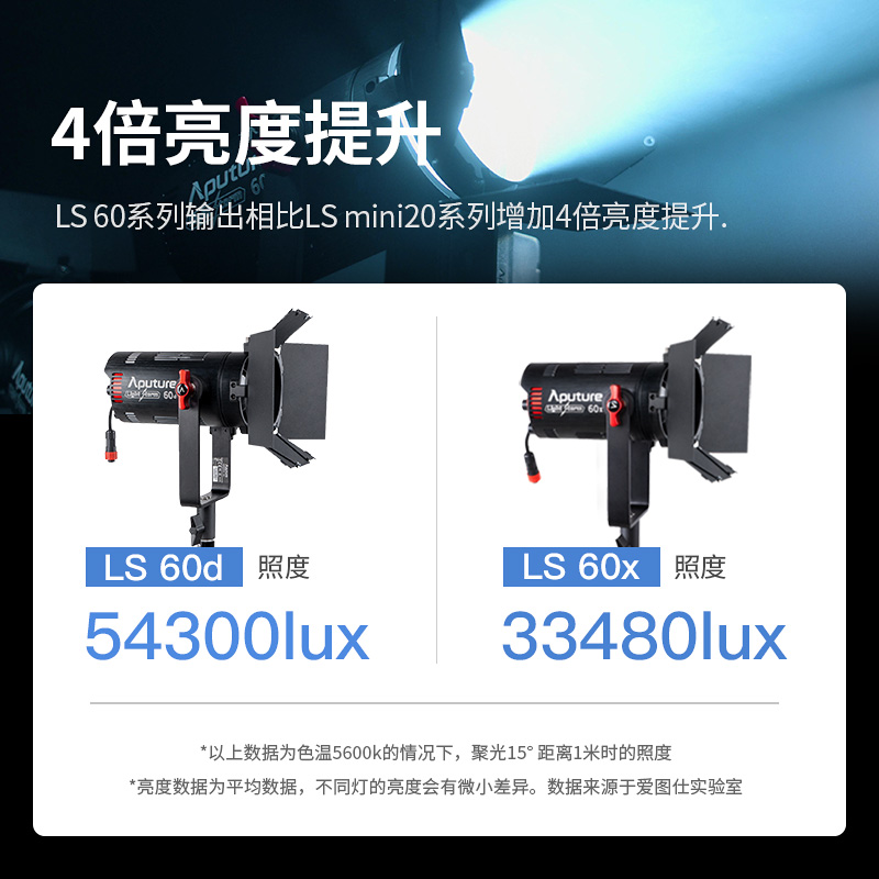 爱图仕Aputure LS 60d 60x视频直播补光灯摄影聚光常亮外拍打光灯 人像发丝拍照直播摄像美食影视拍摄摄影灯 - 图2