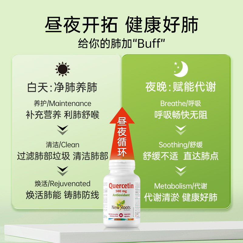 Newroots纯槲皮素胶囊保健品正品烟肺宝肺部养护肺加拿大进口90粒,淘宝优惠券,粉丝福利购,淘宝优惠卷