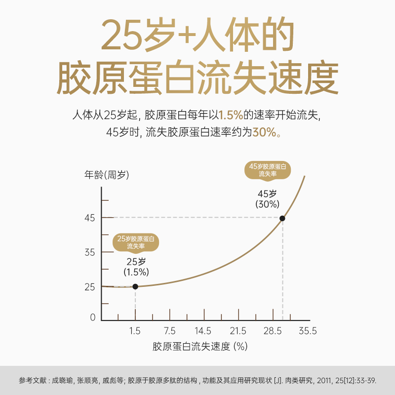 Newroots加拿大进口深海鳕鱼胶原蛋白肽胶囊口服淡斑内调小分子肽