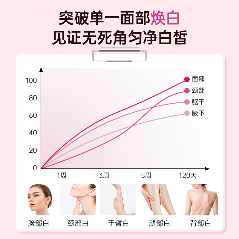 Newroots谷胱甘肽维C焕白淡斑祛黄胶囊加班养护保健护肝片30粒