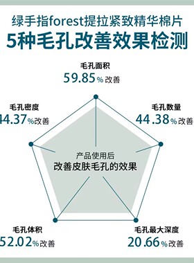 FoRest绿手指森林精华湿敷棉片