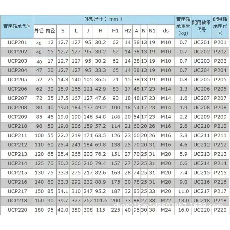 外球面带座立式轴承座固定座 UCP201 P204 P205 P206 P208 P212 - 图2