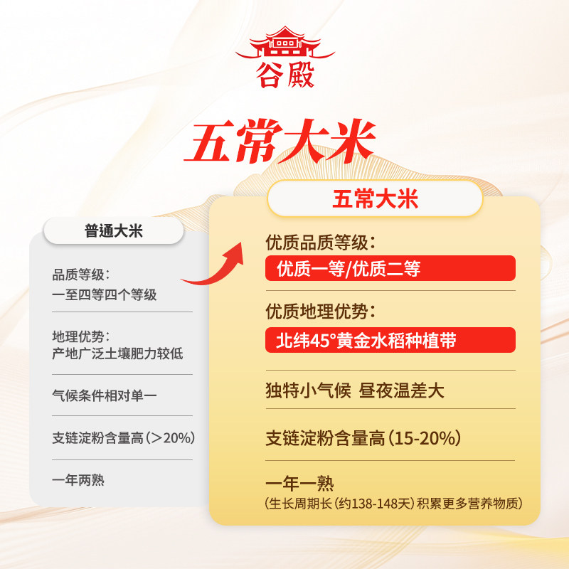 五常大米2025年新米2.5kg优质东北大米5斤真空包装GB/T19266,淘宝优惠券,粉丝福利购,淘宝优惠卷