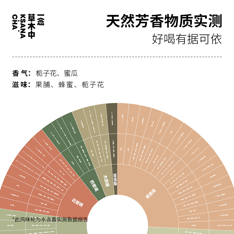 一念草木中山岚栀子花绿茶原叶茶功夫茶包冷泡茶袋泡茶冷萃茶7包 - 图2