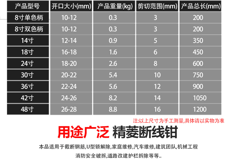 。工业级筋断线钳子头 剪断铁丝钳 大力剪钢丝锁 钢钢筋剪刀消 防