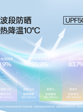 小野和子seeyeah全脸防晒面罩