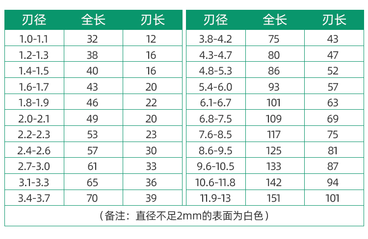 不锈钢钻头304专用粉末冶金钻头替日本不二越粉末高速钢麻花钻头7