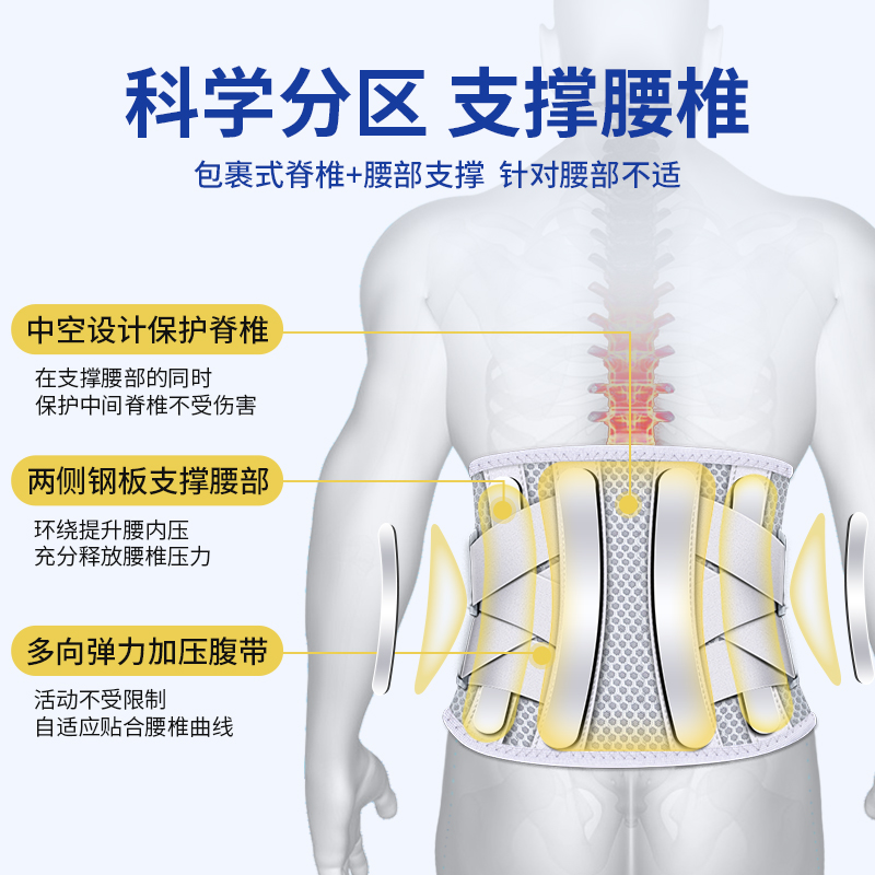 立姿护腰带腰间盘腰肌劳损腰椎突出腰痛医用透气男女腰围专业腰托 - 图0