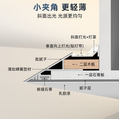 薄如蝉翼斜面灯槽向上发光嵌入式悬浮吊顶线形型材45度斜发光灯槽 - 图1
