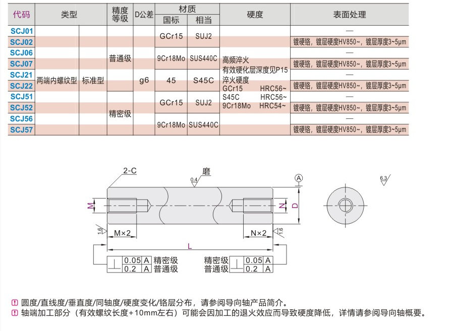 导向轴SCJ51/52/56/57-D4D5D6D8D10D12D13D15D16D18D20D25D30-L-M - 图0