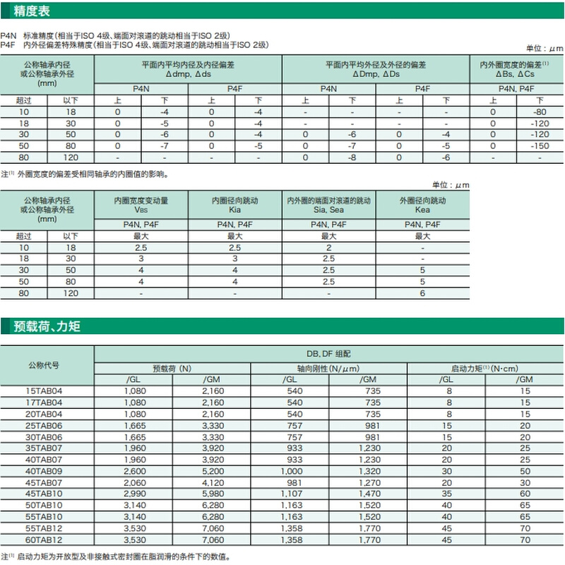 进口NACHI丝杠轴承30TAB06 35TAB07 40TAB07 40TAB09 U/GMP4-2NSE - 图2