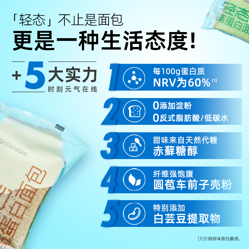 哥本优选轻态面包高蛋白生酮吐司低五碳水糖零麦全主食品无面粉包 - 图0