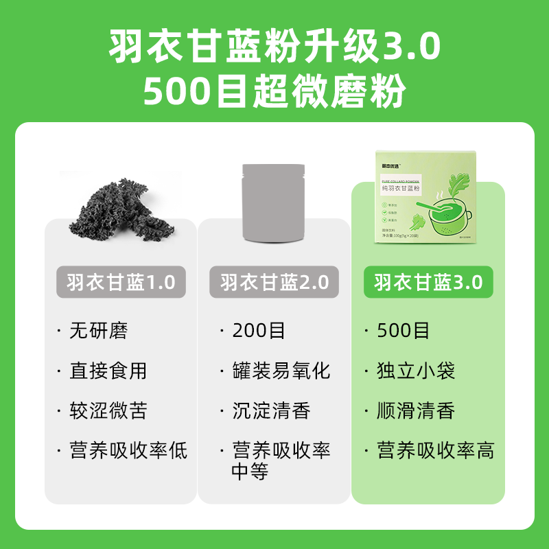哥本优选纯羽衣甘蓝代餐蔬菜粉纤维 哥本优选其它
