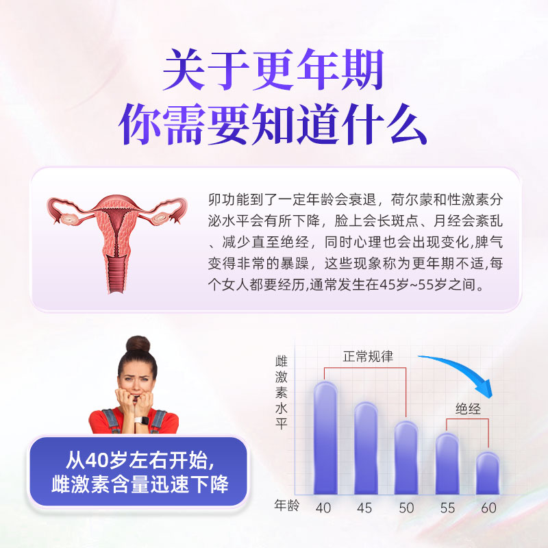 【自营】德国更年期调理延缓盗汗潮热卵巢保养女性内分泌保健品 - 图1