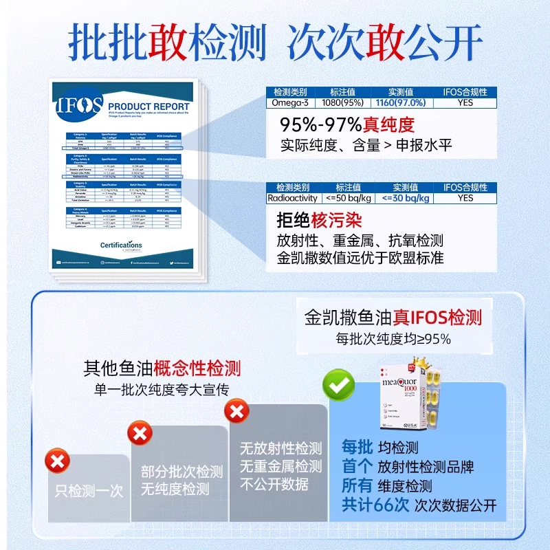 【自营】金凯撒深海鱼油omega3成人用95%高纯度中老年人DHA软胶囊
