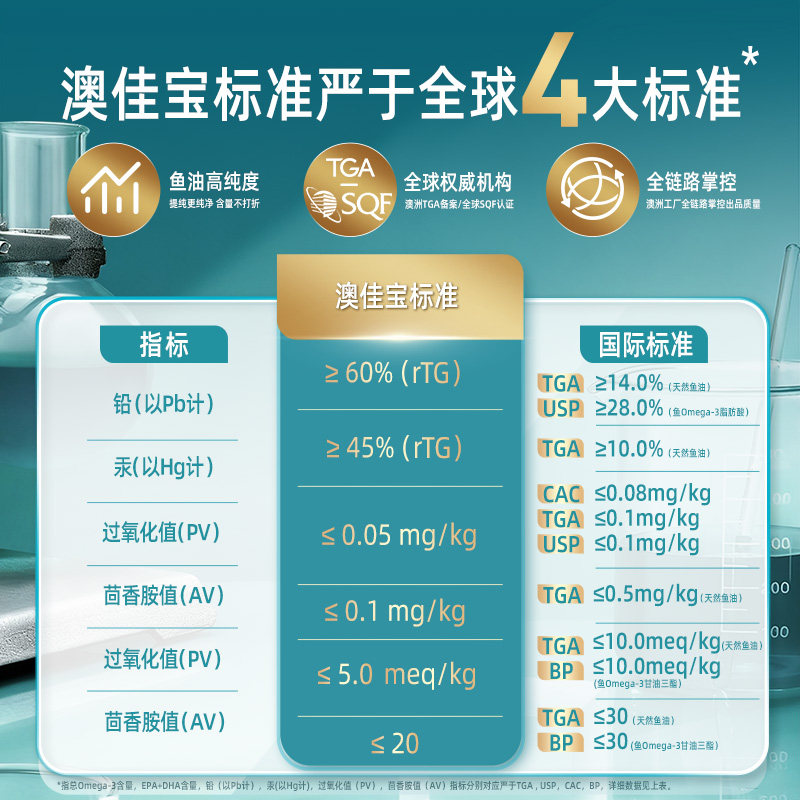 【自营】澳佳宝超浓缩至臻Ultra鱼油软胶囊omega-3 60粒