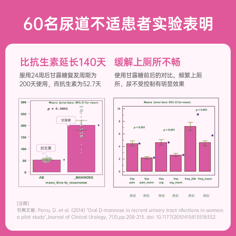 【自营】royal oak皇家橡树蔓越莓精华片甘露糖醇女私密养护尿路 - 图0