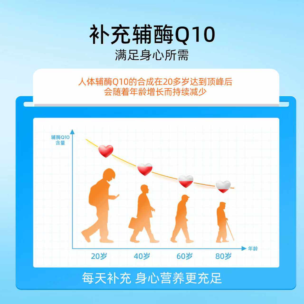 【自营】金达威doctorbest辅酶ql0美国进口护心脏备孕200mg*250粒