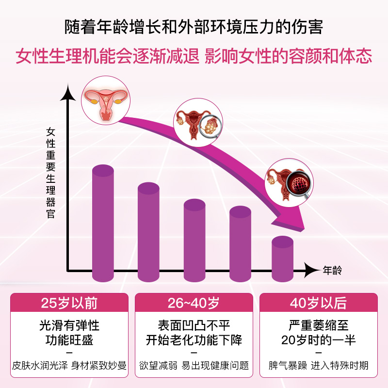 【自营】莱特维健大豆异黄酮更天然雌激素年正品期女性保健品 3瓶