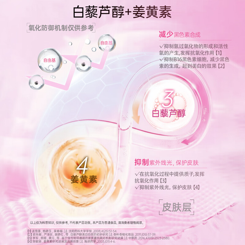 【自营】金凯撒美容鱼油复合鱼油白藜芦醇女性熬夜亮白嫩肤抑黑