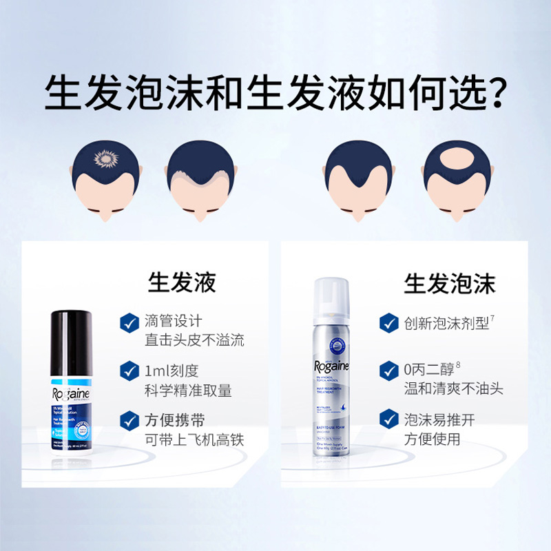 【自营】Rogaine培健落健5%米诺地尔酊男女性生发泡沫剂液体增发