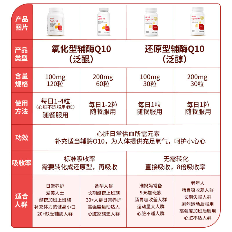 【自营】健安喜泛醇辅酶q10软胶囊 天猫国际健研馆辅酶Q10