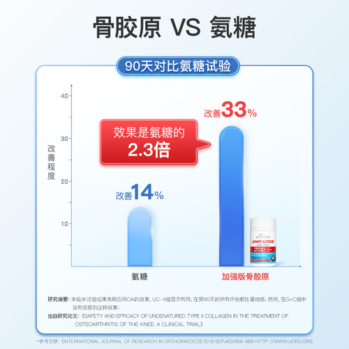 【自营】goodhealth新西兰活性骨胶原蛋白维骨力软骨素关节宝氨糖