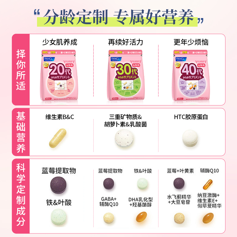 【自营】日本FANCL芳珂20-60岁女性定制复合维生素b族营养包30袋 - 图1