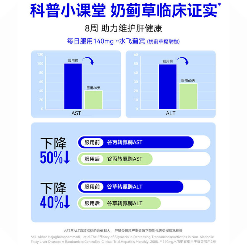  天猫国际健研馆蓟类