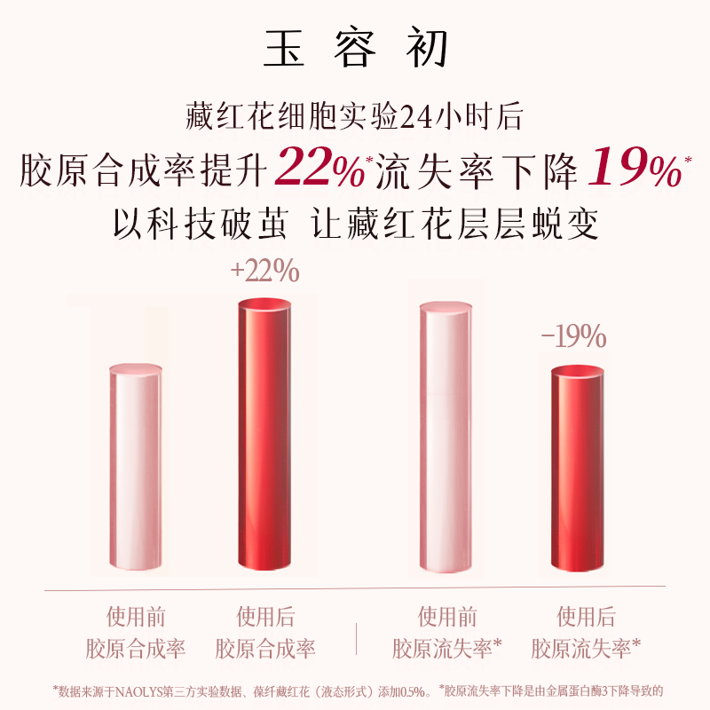 【立即抢购】玉容初藏红花精华喷雾补水保湿敏肌舒缓褪红100ml